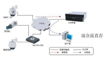 DS-A81016S海康威視64位320路網(wǎng)絡(luò)存儲 價格、廠家與磁盤陣列詳解