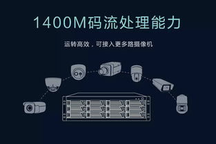 科達推出“三高一低”24盤位IPSAN磁盤存儲陣列，引領存儲技術創新